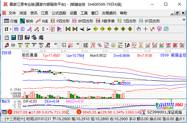 熊猫金控涨停