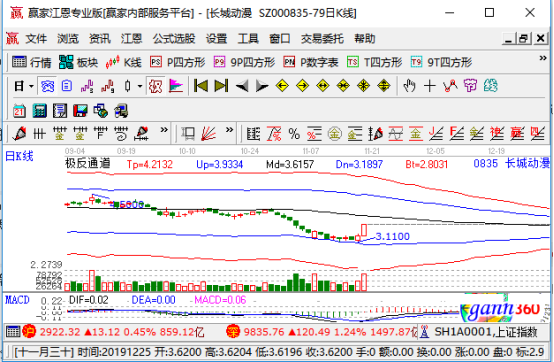 长城动漫涨停