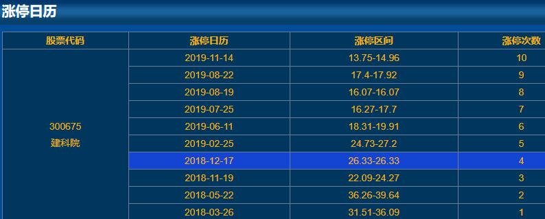 300675建科院漲停日歷