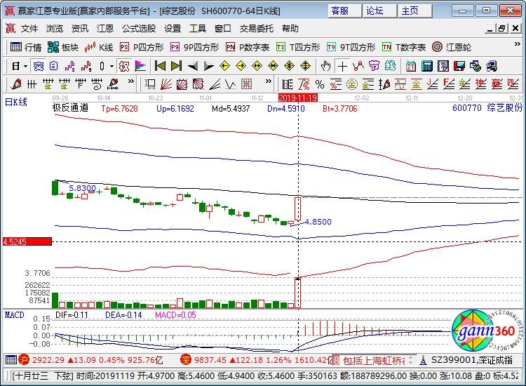 600770綜藝股份 600770綜藝股份