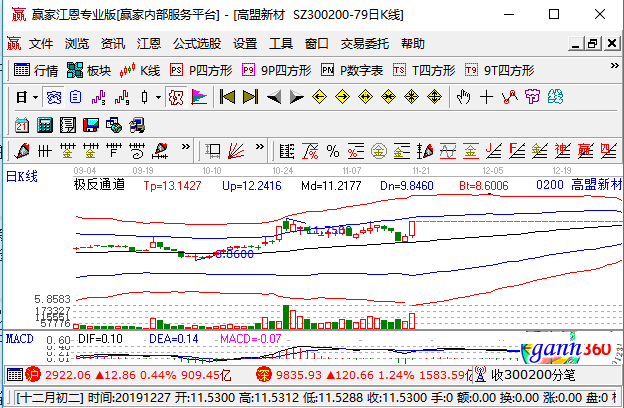 高盟新材漲停 高盟新材漲停