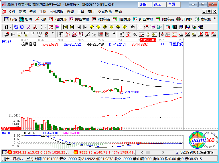 海星股份漲停k線圖 海星股份漲停k線圖