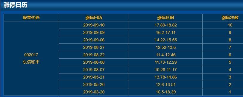 002017东信和平涨停日历