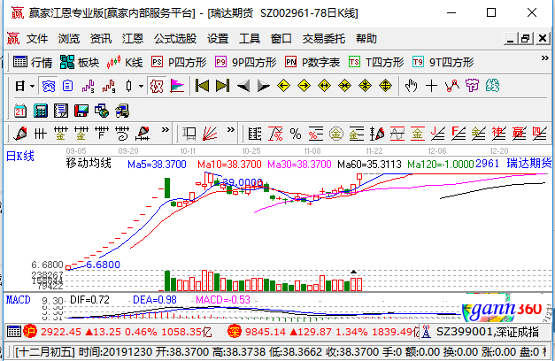 瑞达期货涨停