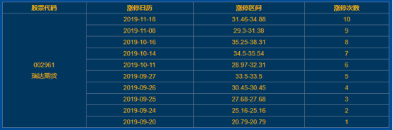 瑞达期货涨停