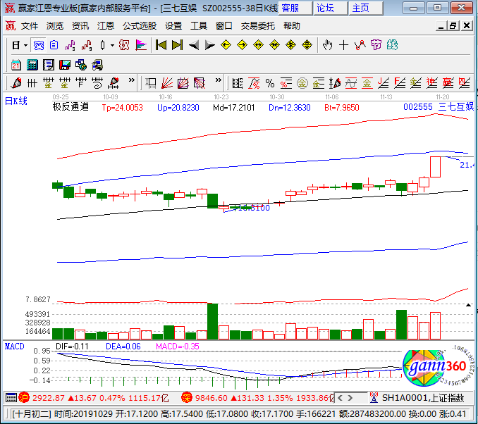 三七互娱涨停k线图