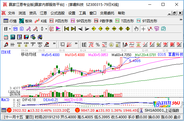 掌趣科技涨停