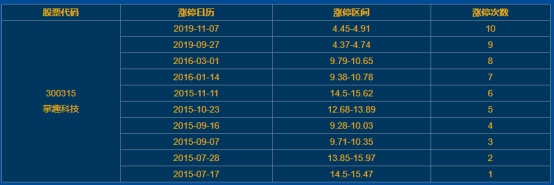 掌趣科技涨停