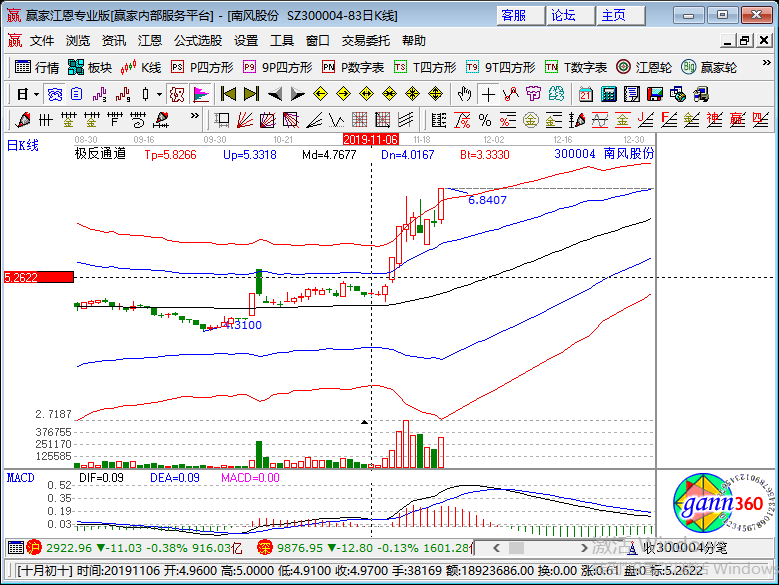 南风股份涨停k线图