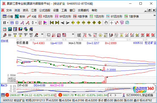 宏达矿业涨停