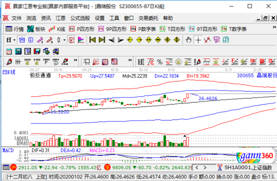 晶瑞股份涨停