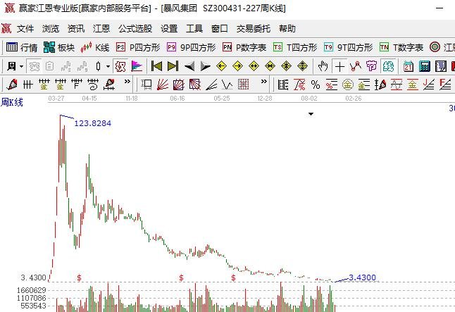 暴風集團300431日或暫停上市