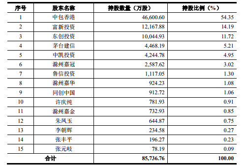 公司股權(quán)結(jié)構(gòu)
