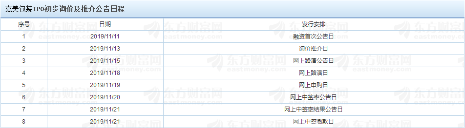 嘉美包裝IPO初步詢價(jià)及推介公告日程