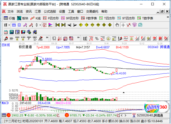 跨境通涨停