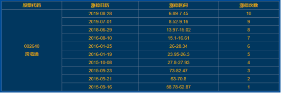 跨境通涨停