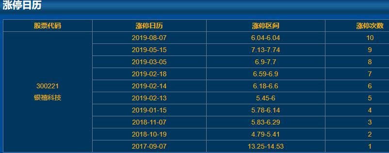 300221银禧科技涨停日历