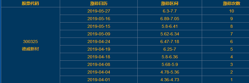 德威新材涨停