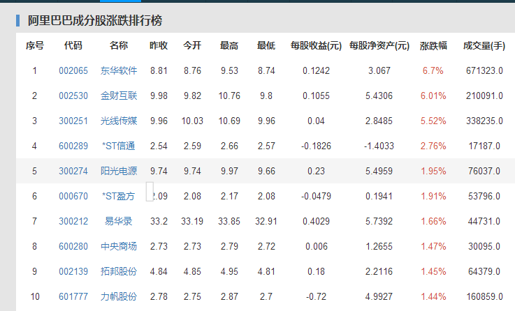 马云一年套现40亿,马云一年套现40亿意味着什么,阿里巴巴何时在香港