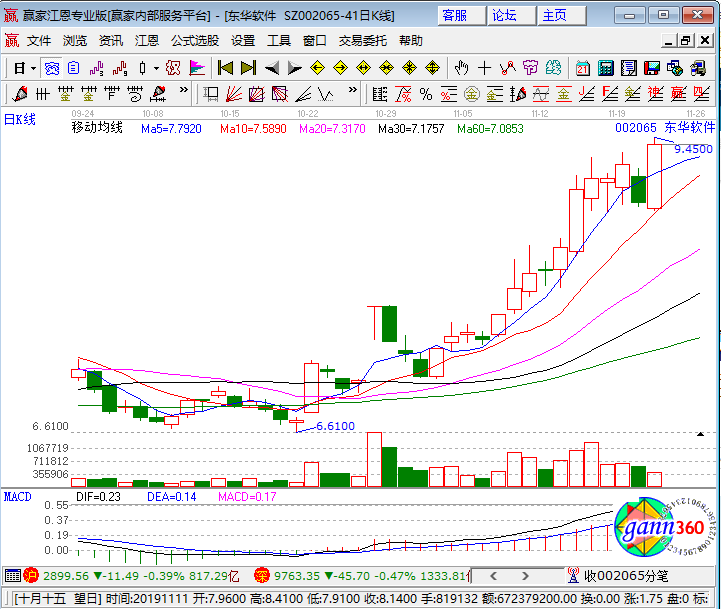 東華軟件k線圖 東華軟件k線圖