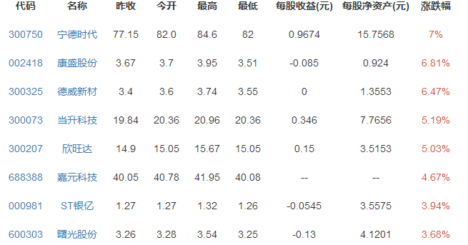 新能源汽车概念股