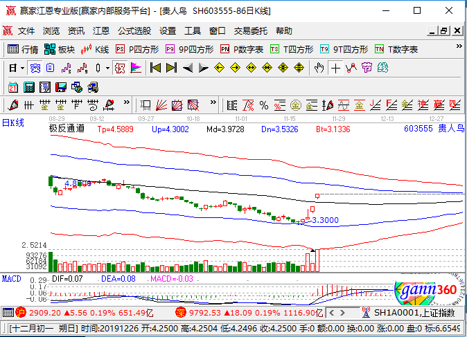 贵人鸟涨停