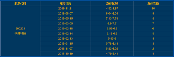 银禧科技涨停