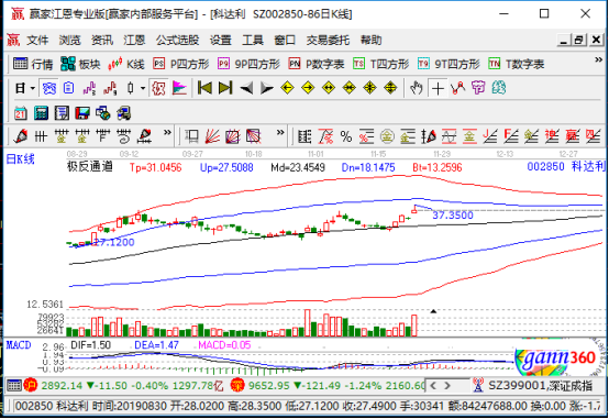 特斯拉發(fā)布電皮卡