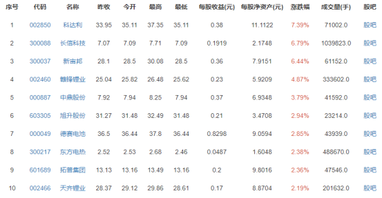 特斯拉發(fā)布電皮卡