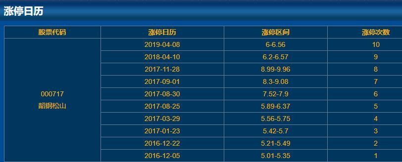 000717韶鋼松山漲停日歷