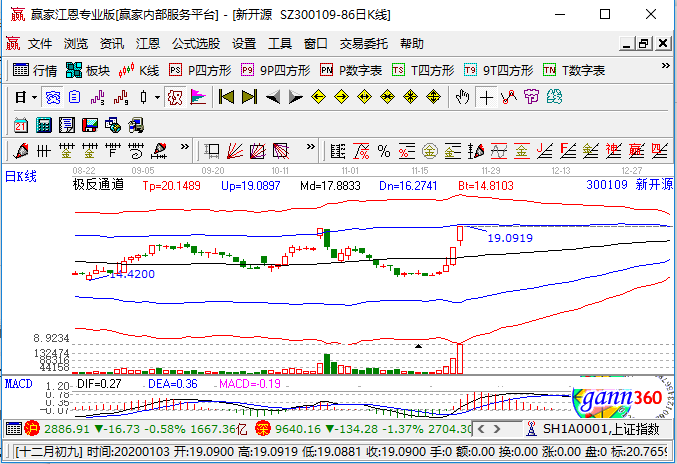 新开源涨停