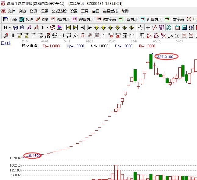 暴風(fēng)影音股價(jià)最高價(jià).jpg 暴風(fēng)影音股價(jià)最高價(jià).jpg