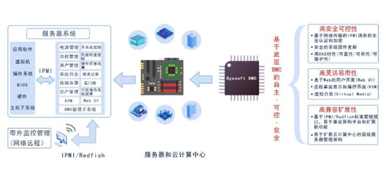 卓易信息上市地點 卓易信息上市地點