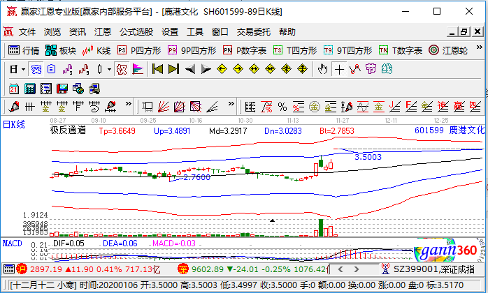鹿港文化漲停 鹿港文化漲停