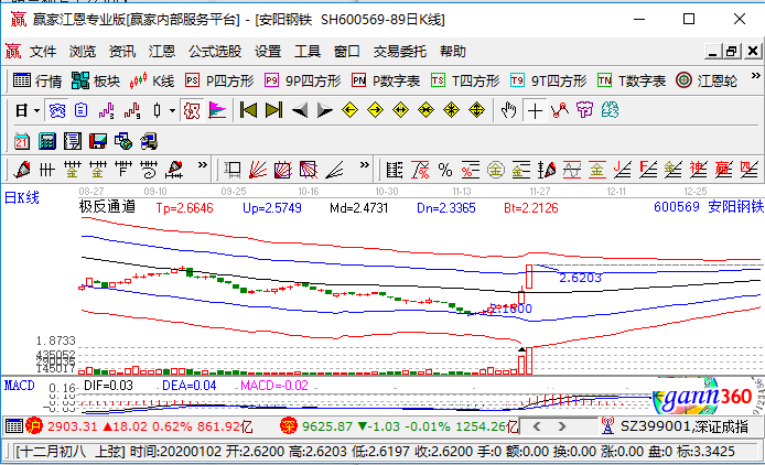 安阳钢铁涨停