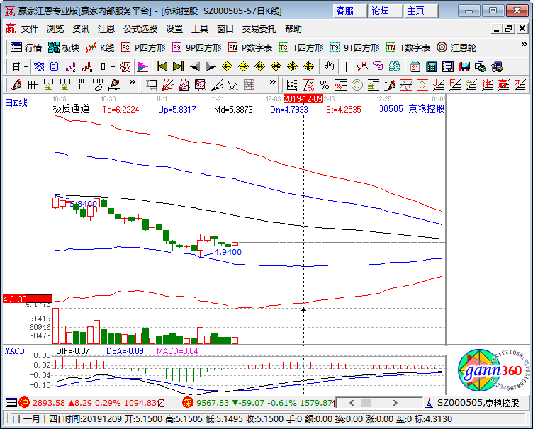 京糧控股 京糧控股