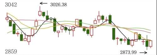 紅指數(shù)綠個(gè)股！低價(jià)藍(lán)籌崛起能帶動(dòng)大盤(pán)反彈多久？