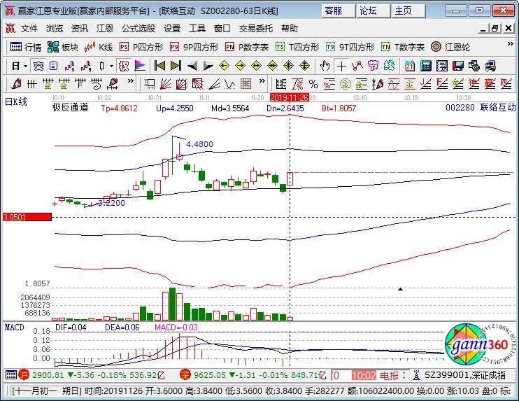 002280聯(lián)絡(luò)互動(dòng)