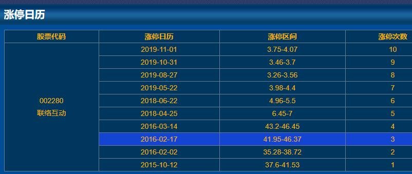002280聯(lián)絡(luò)互動(dòng)漲停日歷