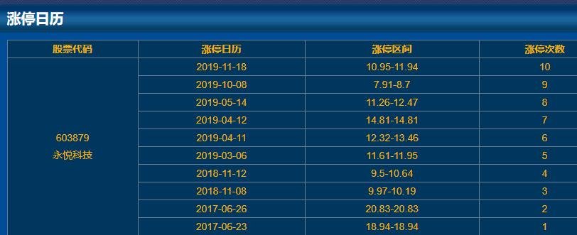 603879永悅科技漲停日歷