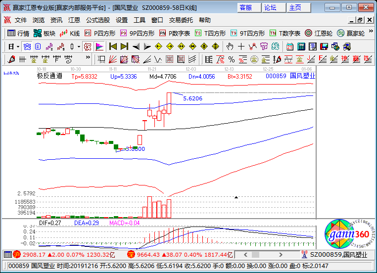 國風(fēng)塑業(yè)漲停k線圖 國風(fēng)塑業(yè)漲停k線圖