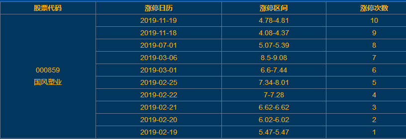 國風(fēng)塑業(yè)漲停 國風(fēng)塑業(yè)漲停