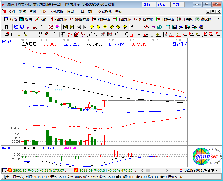 新農(nóng)開發(fā)漲停k線圖 新農(nóng)開發(fā)漲停k線圖