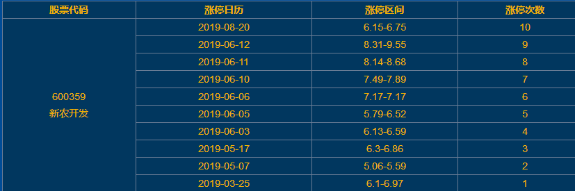 新農(nóng)開發(fā)漲停 新農(nóng)開發(fā)漲停