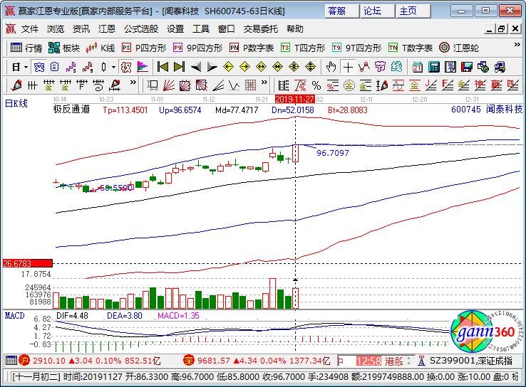 600745闻泰科技