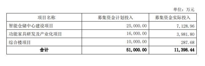 梦百合理财.jpg