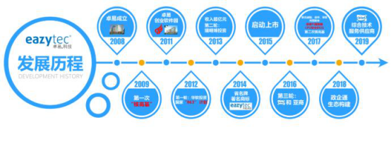 卓易信息中簽號(hào)，發(fā)展歷程