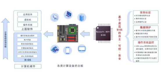 卓易信息中簽號(hào)，公司產(chǎn)品