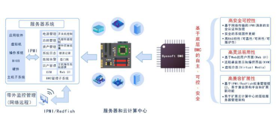 卓易信息中簽號(hào)，公司產(chǎn)品