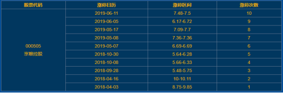 京粮控股涨停